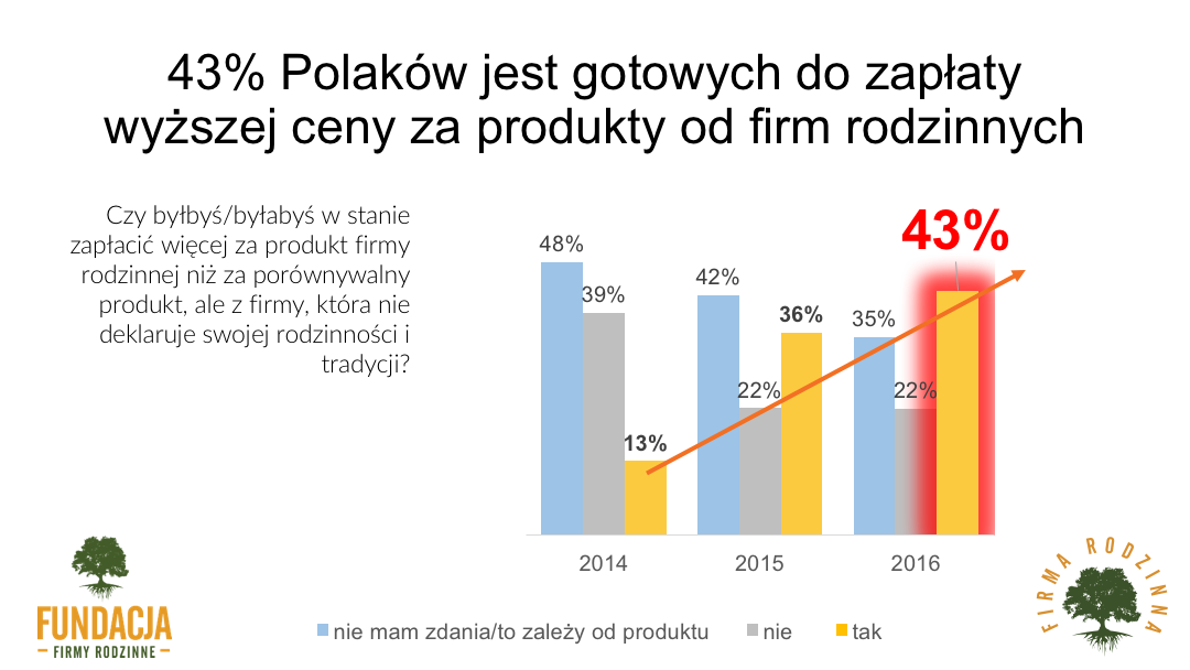 polacy-o-firmach-rodzinnych-2016-na-konferencje%cc%a8-prasowa%cc%a8_2016-10-16